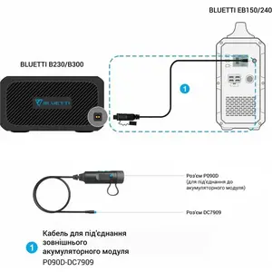 Кабель BLUETTI Кабель для подключения наружного аккумулятора P090D To DC7909