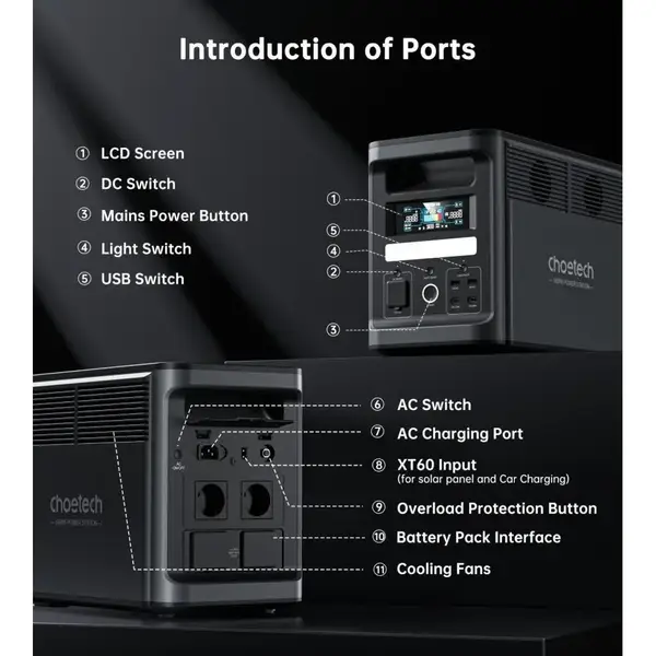 Зарядна станція Choetech BS065 (BS065-EU-BK)