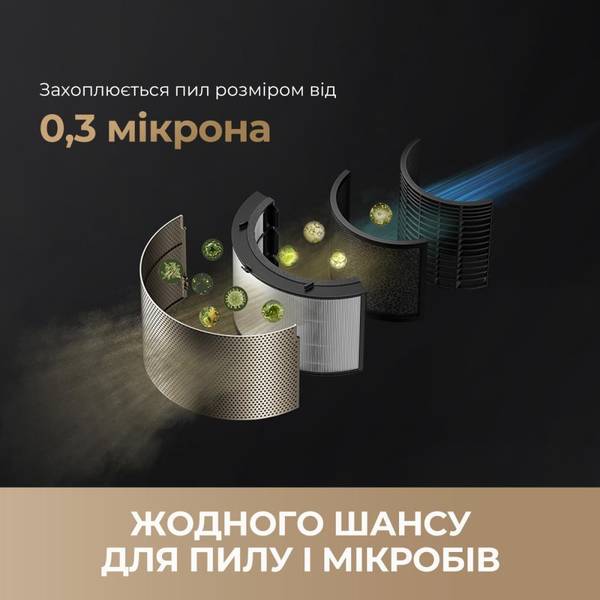 Очищувач повітря Dreame PM20