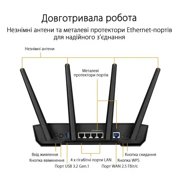 Бездротовий маршрутизатор (роутер) ASUS TUF Gaming AX3000 V2 (TUF-AX3000 V.2) (90IG0790-MO3B00)