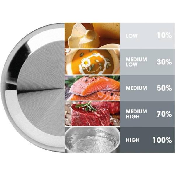 Мікрохвильовка Gorenje MO17E1B