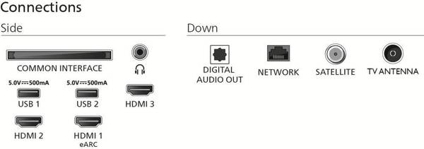 Телевізор Philips 65PUS8510/12
