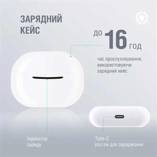 Навушники TWS Piko TWS-MiniJoy White (1283126583421)