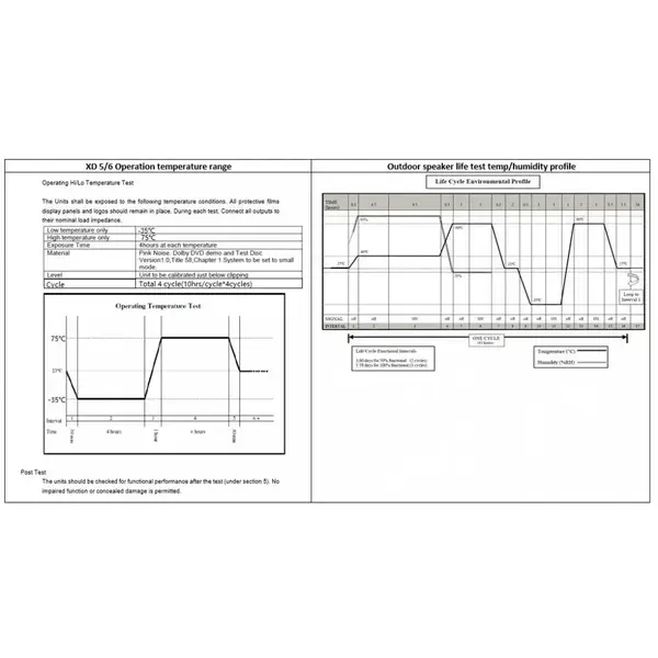 Акустична система JBL Stage XD-5 White (JBLXD5WHT)