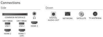 Телевізор Philips 55PUS7000/12