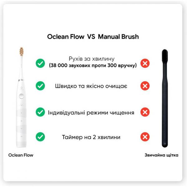 Електрична зубна щітка Oclean Flow S Sonic Electric Toothbrush White (6970810552959)