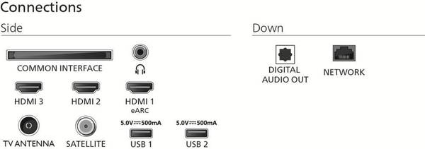 Телевизор Philips 55PUS7810/12