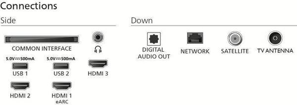 Телевизор Philips 55PUS8510/12