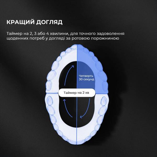 Електрична зубна щітка Oclean Endurance Electric Toothbrush White (6970810552393)