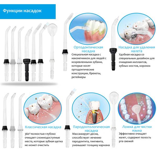 Ирригатор Pecham Professional Black