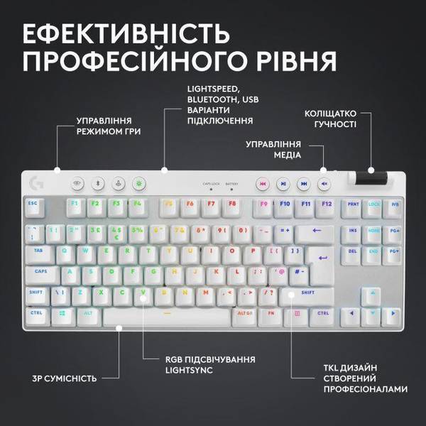 Клавіатура Logitech G Pro X TKL Lightspeed Tactile White (920-012148)
