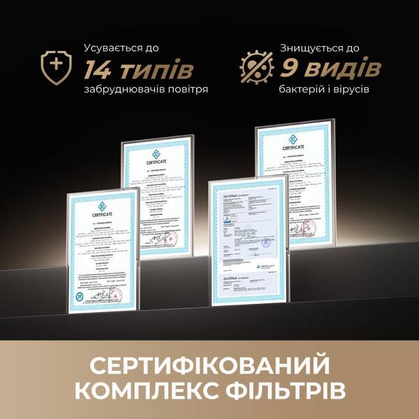 Очищувач повітря Dreame PM20